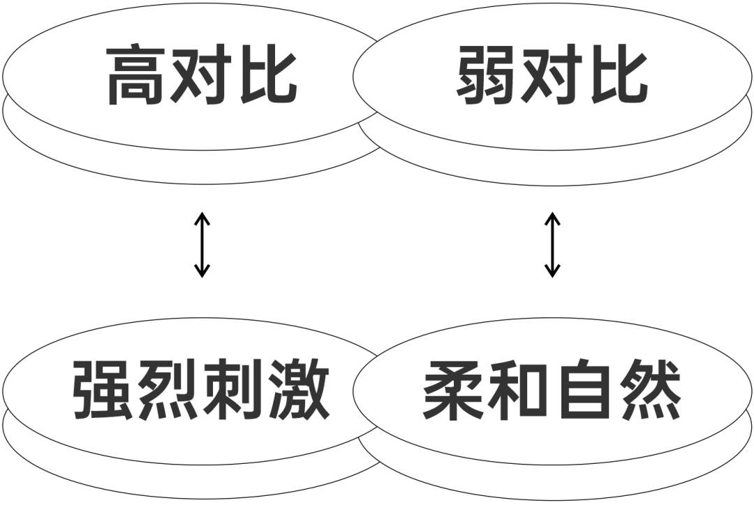 海报设计中的图片素材如何优化？