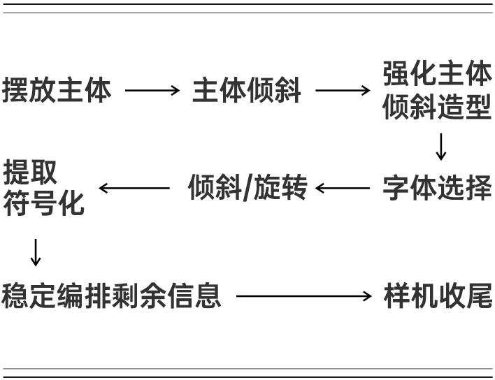 海报设计中的图片素材如何优化？