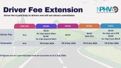 Grab和Tada再延长向乘客收取司机费用 直到